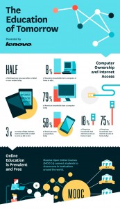 Diseño de infografía acerca de la educación del futuro.