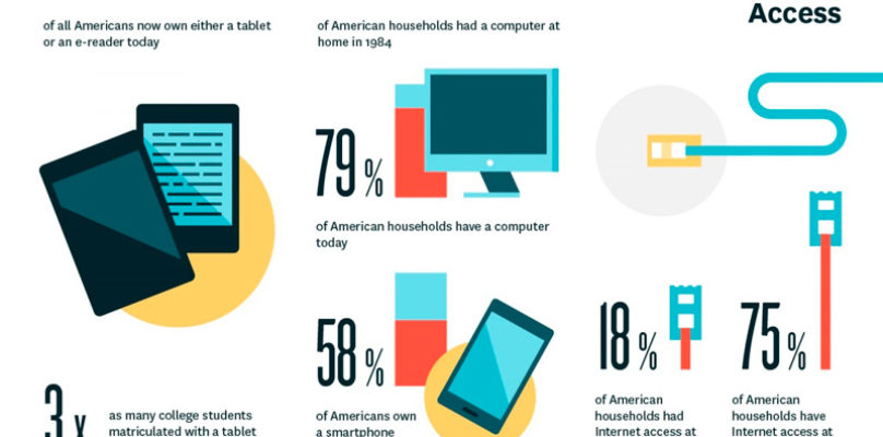 Diseño de infografía acerca de la educación del futuro.