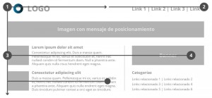 web rentable con patrón en forma de F