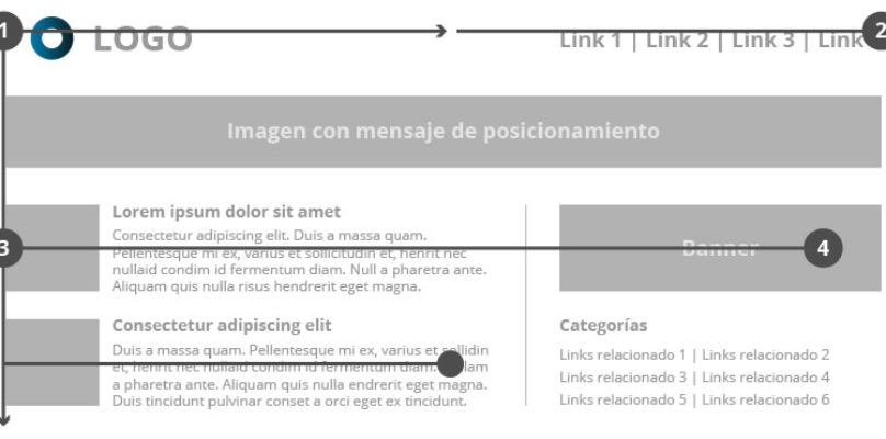 web rentable con patrón en forma de F