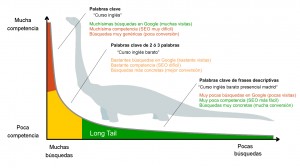 palabrasclave grafico dinosaurio