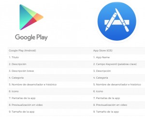 ASO Posicionamiento para aplicaciones móviles Factores ASO On-Metadata logos