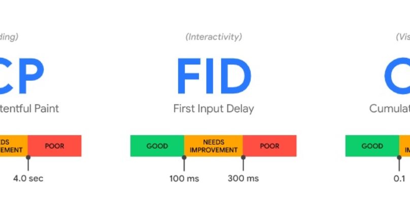 core-web-vitals-google metricas